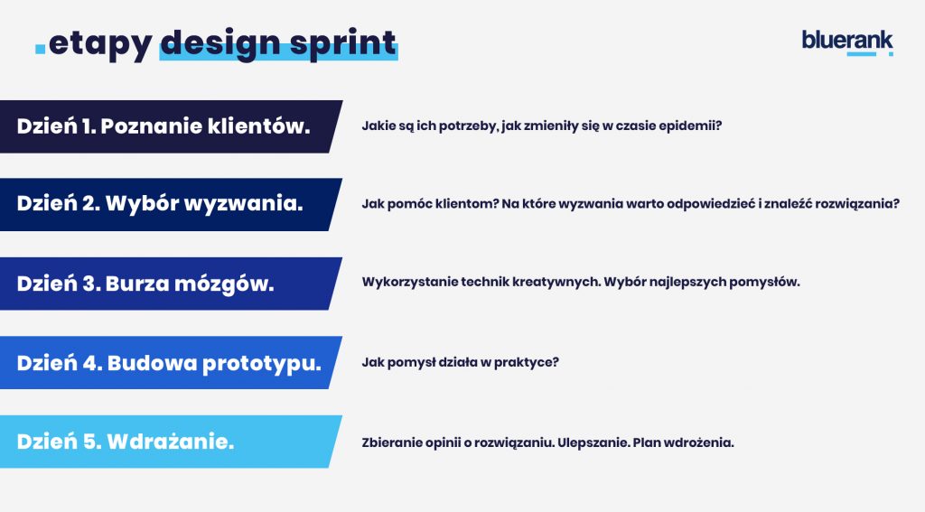 design sprint w 5 dni