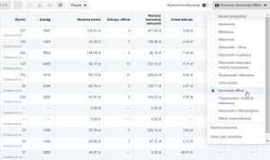 kampanie na Facebooku a konwersje offline