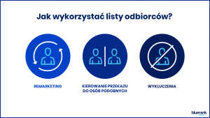 Możliwości wykorzystania list odbiorców